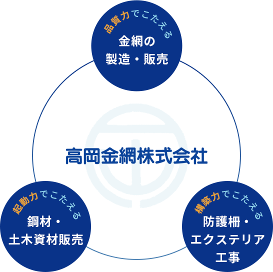 高岡金網株式会社