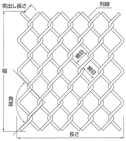 ひし形金網　特長