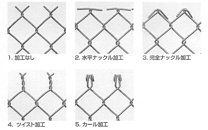 ひし形金網　特長